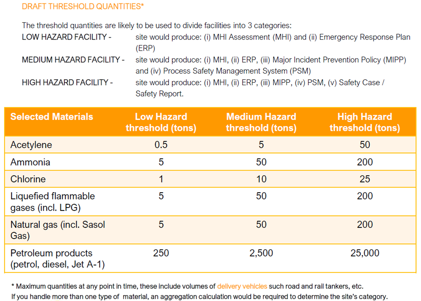 Quantity Thresholds